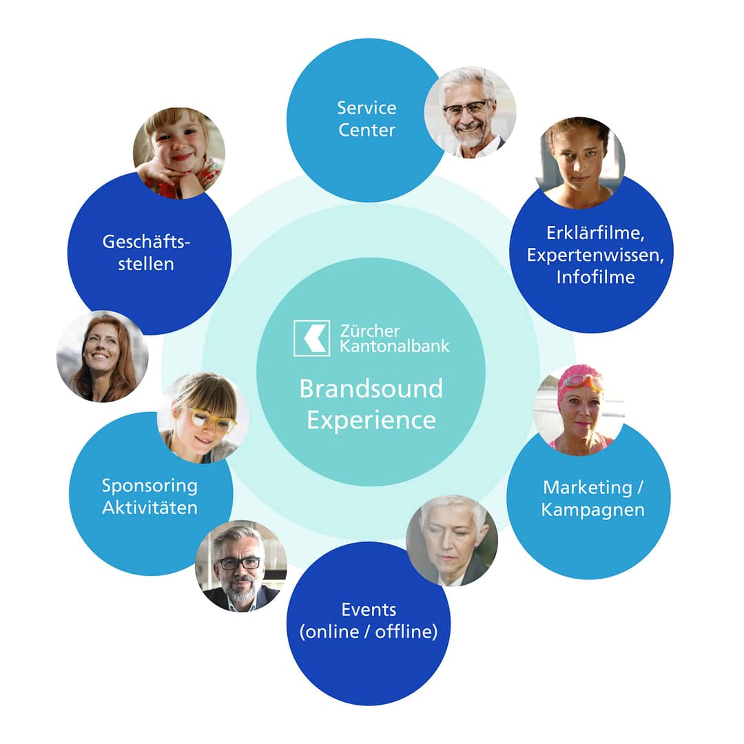 ZKB_Brandsoundexp_Grafik